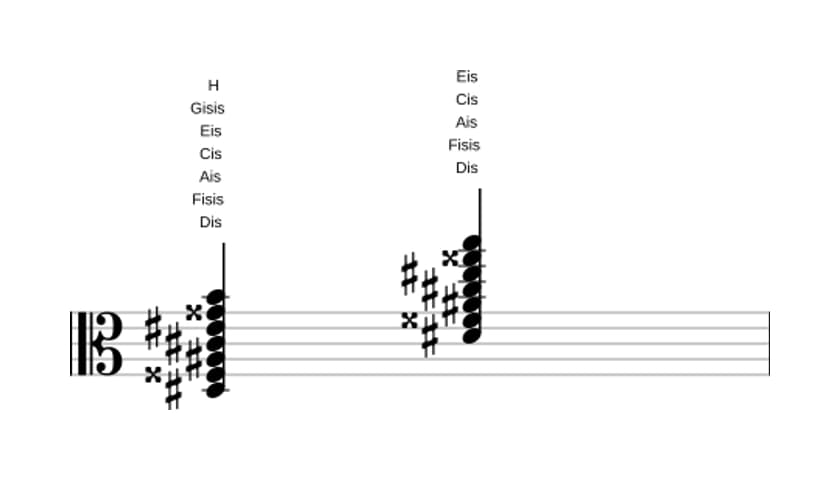 Noten von Dis Dominant none kreuz undezime bemol terzdezime in drei Oktaven (3)