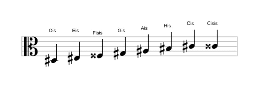 Noten der Tonleiter Dis Bebop in drei Oktaven (3)