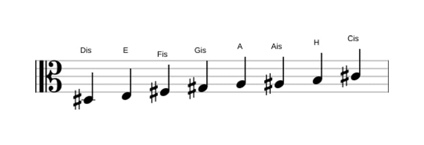 Noten der Tonleiter Dis Bebop Lokrisch in drei Oktaven (3)