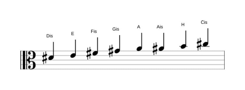 Noten der Tonleiter Dis Bebop Lokrisch in drei Oktaven (4)