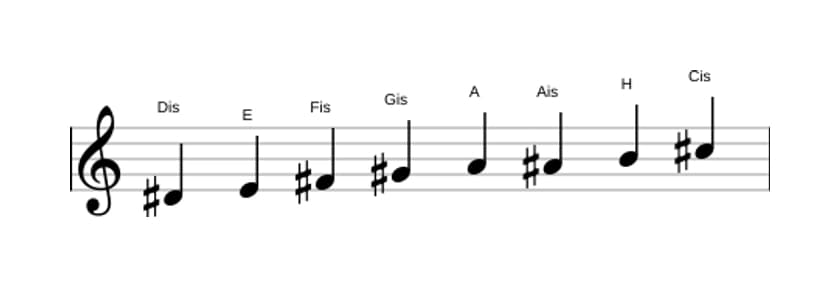 Noten der Tonleiter Dis Bebop Lokrisch in drei Oktaven (4)