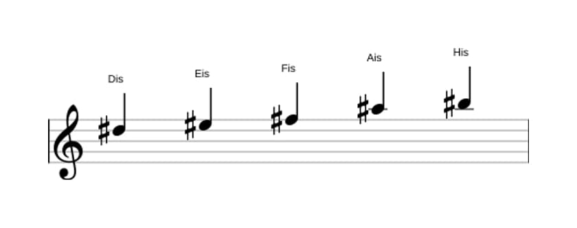 Noten der Tonleiter Dis Bemol 3 Pentatonik in drei Oktaven (5)
