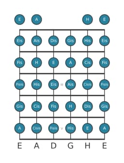 Gitarrenskala für Dis Chromatisch in Position 0