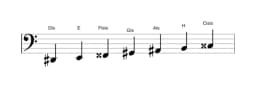 Noten der Tonleiter Dis Double Harmonisch Dur in drei Oktaven (2)
