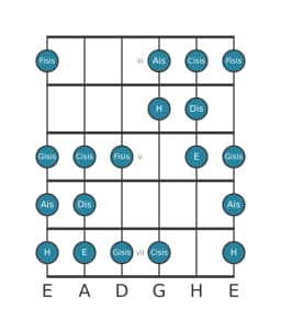 Gitarrenskala für Dis Double Harmonisch Lydisch in Position 2