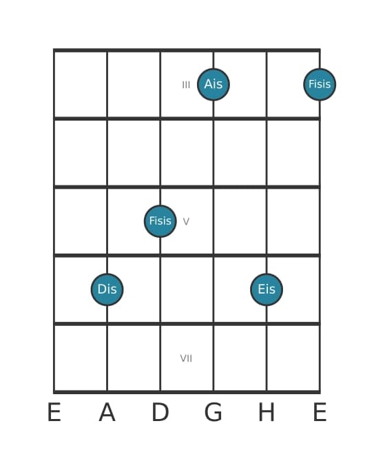 Gitarrenstimme #0 des Akkords Dis Dur add none