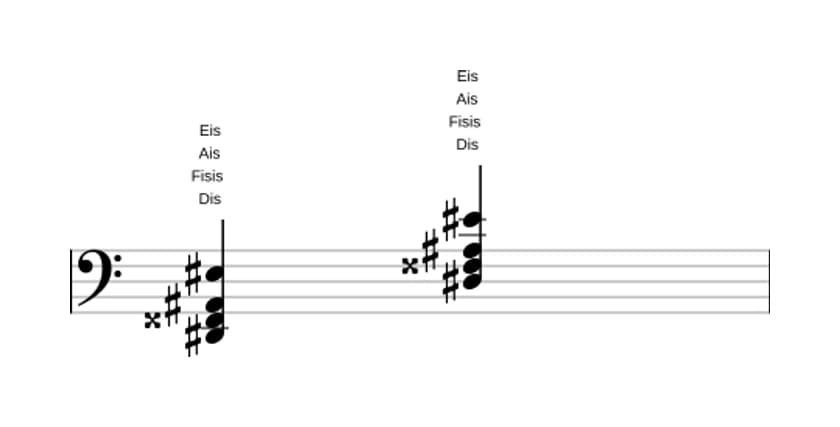 Noten von Dis Dur add none in drei Oktaven (2)