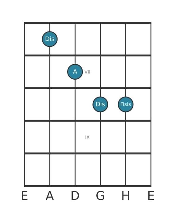 Gitarrenstimme #2 des Akkords Dis Dur bemol quinte