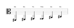 Noten der Tonleiter Dis Dur Blues in drei Oktaven (2)