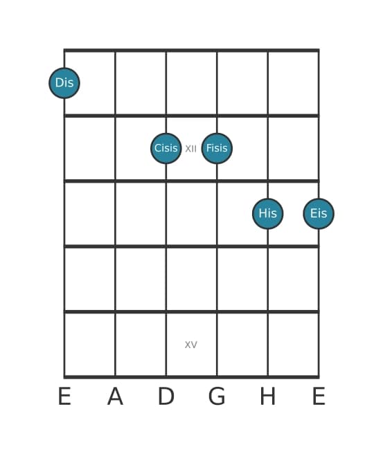 Gitarrenstimme #0 des Akkords Dis Dur terzdezime