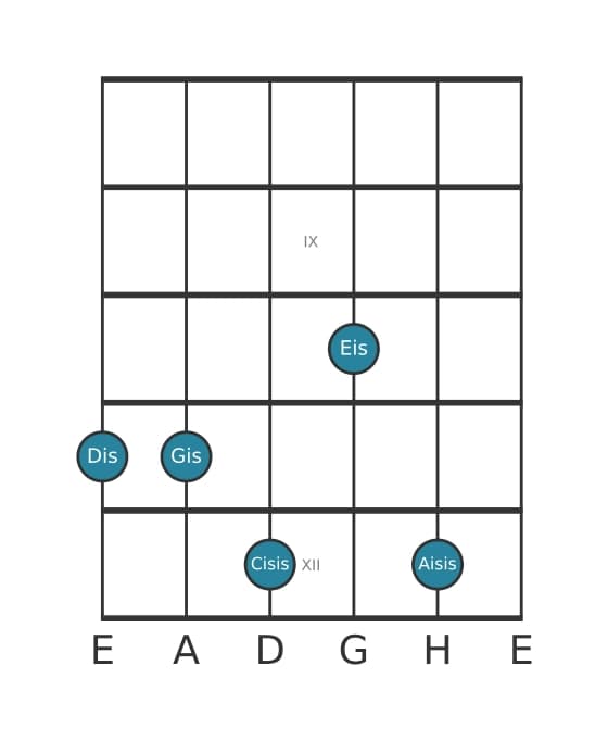 Gitarrenstimme #1 des Akkords Dis Dur none kreuz quinte suspendiert quarte