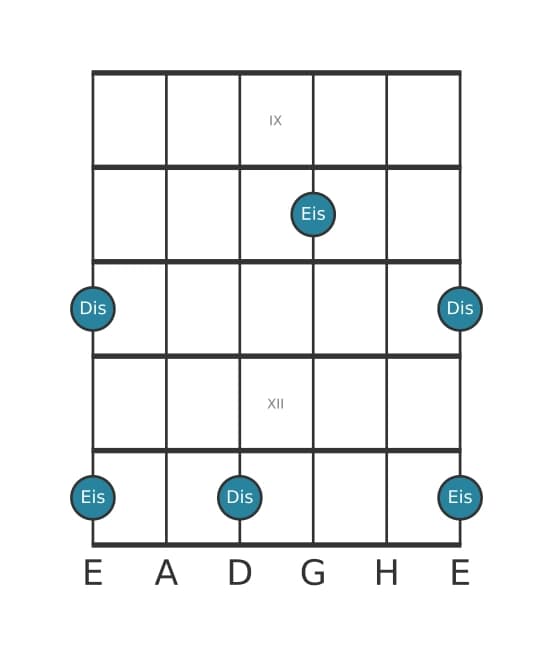 Gitarren-Intervall-Diagramm für Große None in Position 8