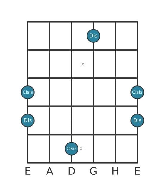 Gitarren-Intervall-Diagramm für Große Septime in Position 7