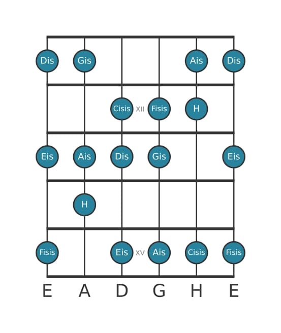 Gitarrenskala für Dis Harmonisch Dur in Position 10