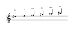 Noten der Tonleiter Dis Hexatonisch Symmetrisch in drei Oktaven (5)
