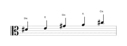 Noten der Tonleiter Dis Iwato in drei Oktaven (4)
