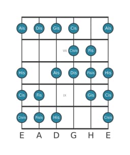 Gitarrenskala für Dis Kafi Raga in Position 5
