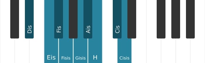 Klavierskala für Dis Messiaen's Mode 3