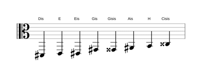 Noten der Tonleiter Dis Messiaen's Mode 4 in drei Oktaven (2)