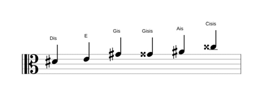 Noten der Tonleiter Dis Messiaen's Mode 5 in drei Oktaven (4)