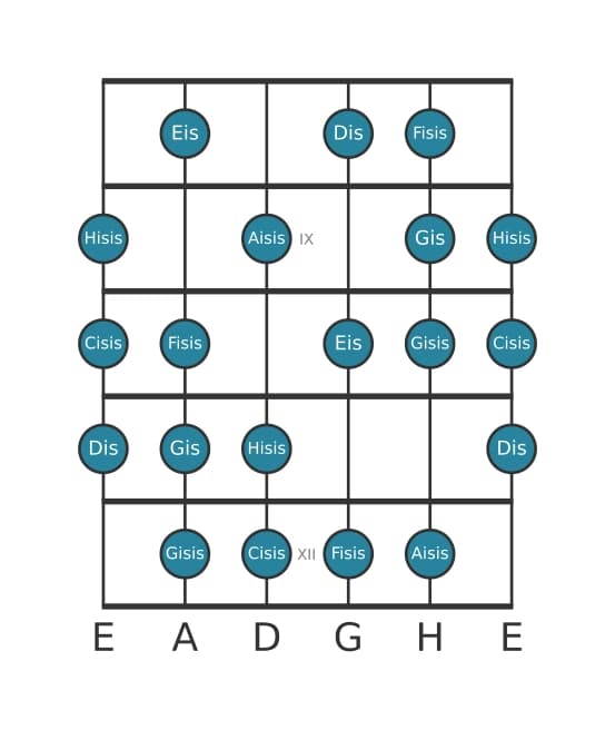 Gitarrenskala für Dis Messiaen's Mode 6 in Position 7