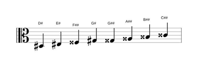 Noten der Tonleiter Dis Messiaen's Mode 6 in drei Oktaven (3)