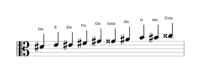 Noten der Tonleiter Dis Messiaen's Mode 7 in drei Oktaven (4)