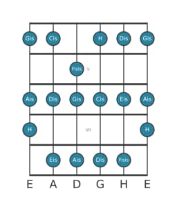 Gitarrenskala für Dis Mixolydisch Bemol 6 in Position 3