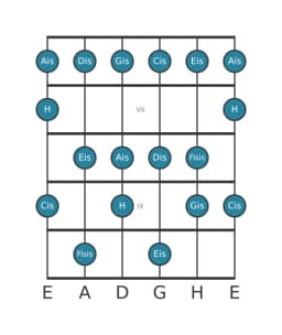 Gitarrenskala für Dis Mixolydisch Bemol 6 in Position 5