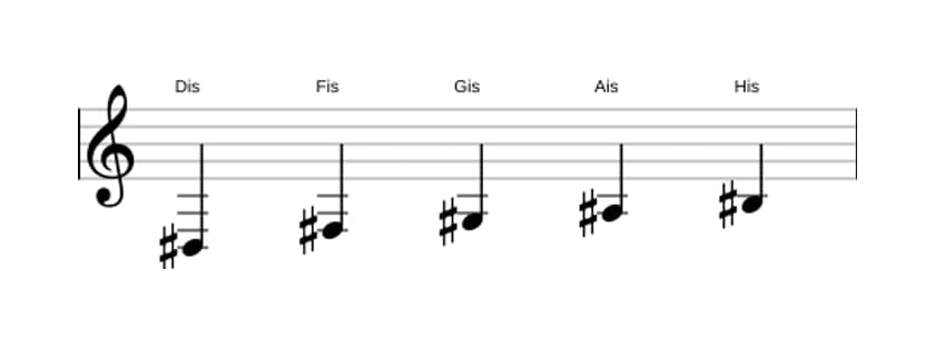 Noten der Tonleiter Dis Moll 6 Pentatonik in drei Oktaven (3)