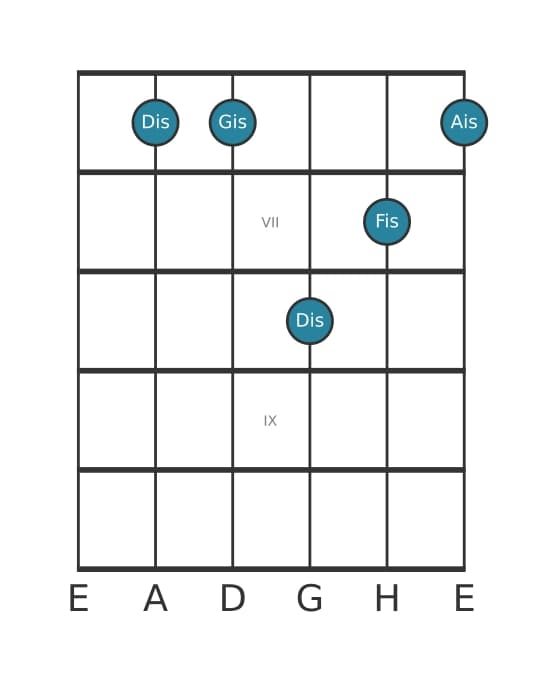 Gitarrenstimme #0 des Akkords Dis Moll add quarte
