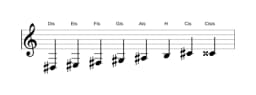 Noten der Tonleiter Dis Moll Bebop in drei Oktaven (3)