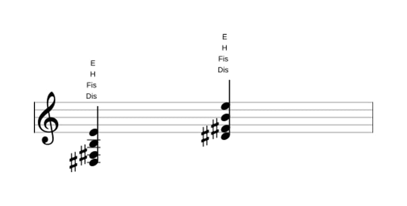 Noten von Dis Moll bemol sexte bemol none in drei Oktaven (3)