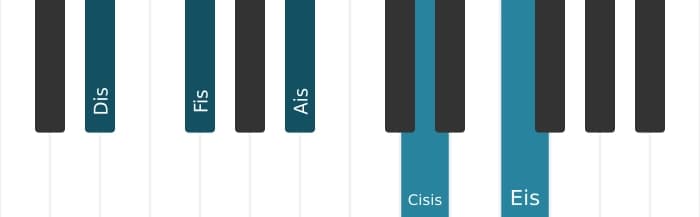 Klavierstimmen des Akkords Dis Moll dur none - 0