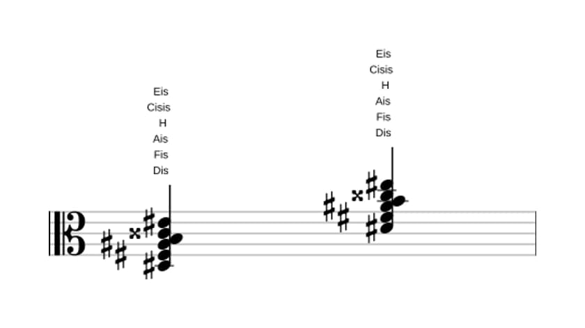 Noten von Dis Moll dur none bemol sexte in drei Oktaven (3)