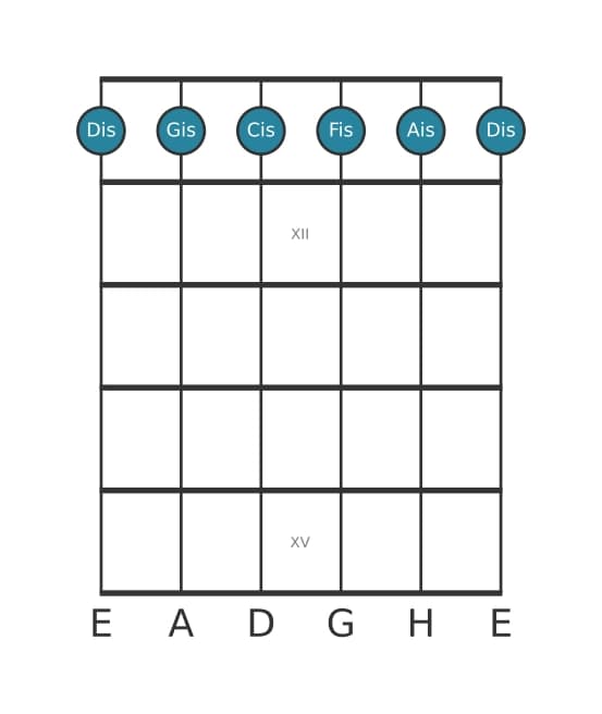 Gitarrenstimme #0 des Akkords Dis Moll siebte add undezime