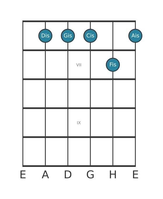 Gitarrenstimme #1 des Akkords Dis Moll siebte add undezime