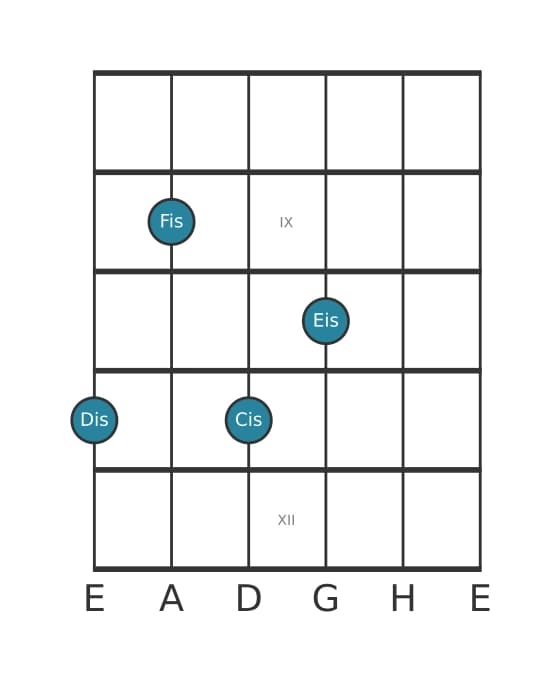 Gitarrenstimme #2 des Akkords Dis Moll none