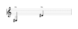 Noten der Note Dis in mehreren Oktaven (3)