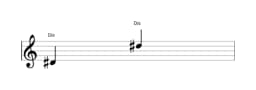 Noten der Note Dis in mehreren Oktaven (4)
