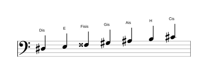 Noten der Tonleiter Dis Phrygisch Dominant in drei Oktaven (3)