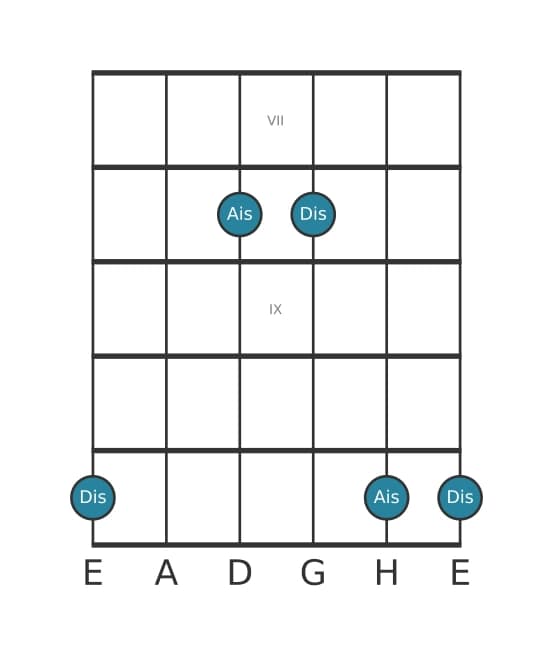 Gitarren-Intervall-Diagramm für Reine Quinte in Position 6