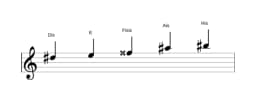 Noten der Tonleiter Dis Scriabin in drei Oktaven (5)