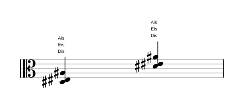 Noten von Dis Sekundvorhaltsakkord in drei Oktaven (3)