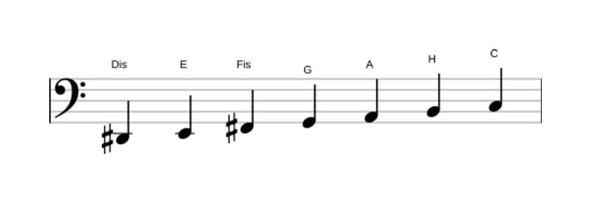 Noten der Tonleiter Dis Ultralokrian in drei Oktaven (2)