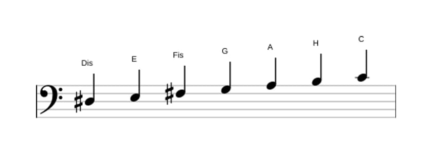 Noten der Tonleiter Dis Ultralokrian in drei Oktaven (3)