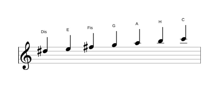Noten der Tonleiter Dis Ultralokrian in drei Oktaven (5)