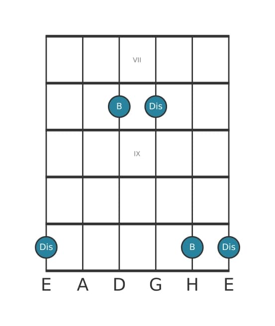 Gitarren-Intervall-Diagramm für Verminderte Sexte in Position 6