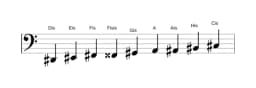 Noten der Tonleiter Dis Zusammengesetzter Blues in drei Oktaven (2)