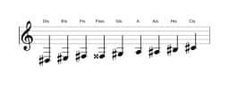 Noten der Tonleiter Dis Zusammengesetzter Blues in drei Oktaven (3)
